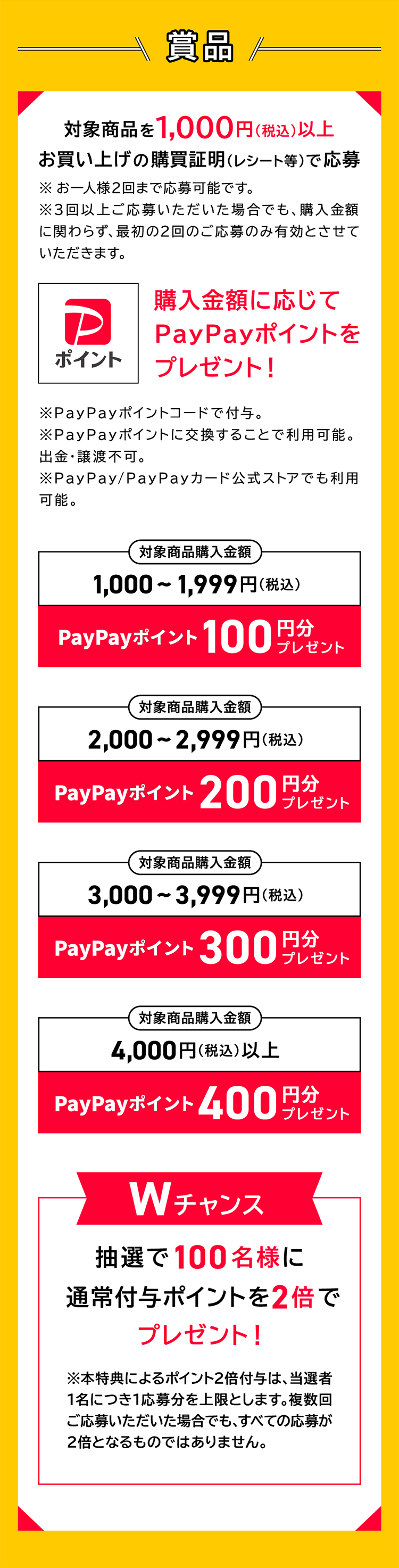 賞品
