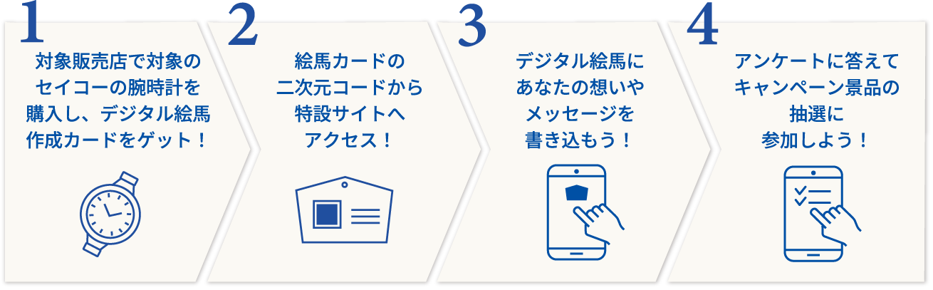 STEP 1 対象販売店で対象のセイコーの腕時計を購入し、デジタル絵馬作成カードをゲット！ 2 絵馬カードの二次元コードから特設サイトへアクセス！ 3 デジタル絵馬にあなたの想いやメッセージを書き込もう！ 4 アンケートに答えてキャンペーン景品の抽選に参加しよう！​